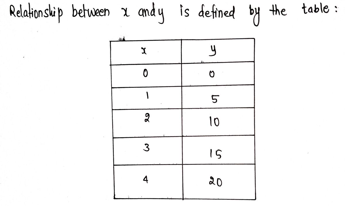 Algebra homework question answer, step 1, image 1